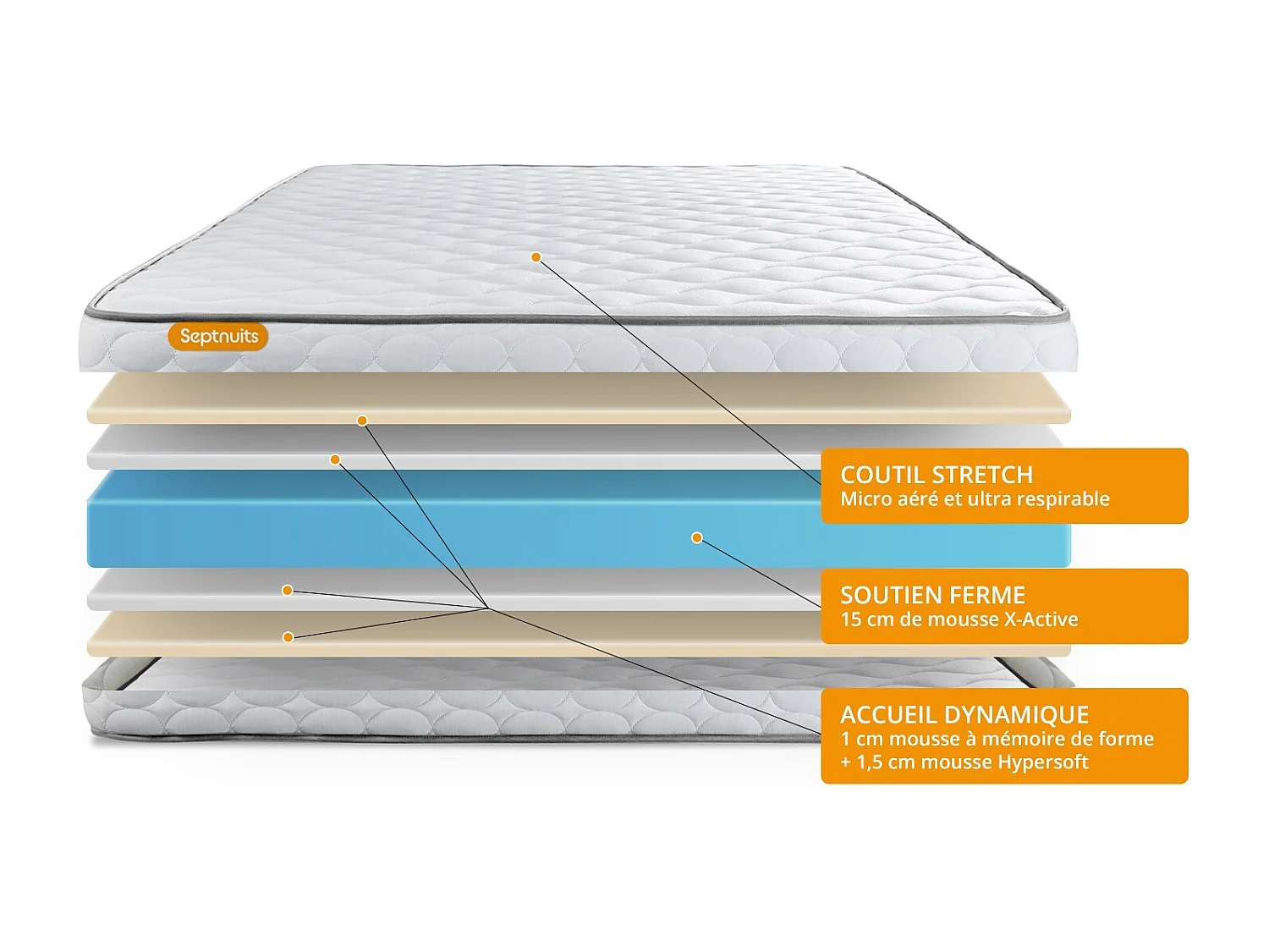 Matelas Mémoire de forme 90x190 Memo