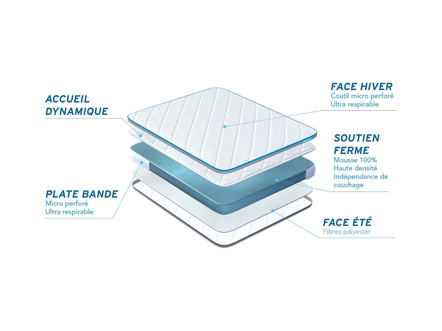 Matelas Bodyone - Matelas Mousse 140 x 200