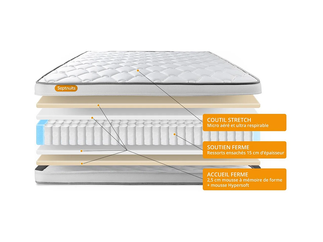 Matelas Ressorts ensachés 90x190 Memo Spring 3 zones de confort MAXI épaisseur