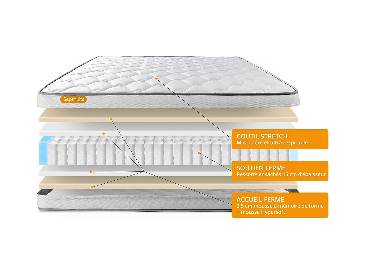 Matelas Ressorts ensachés 90x190 Memo Spring 3 zones de confort MAXI épaisseur