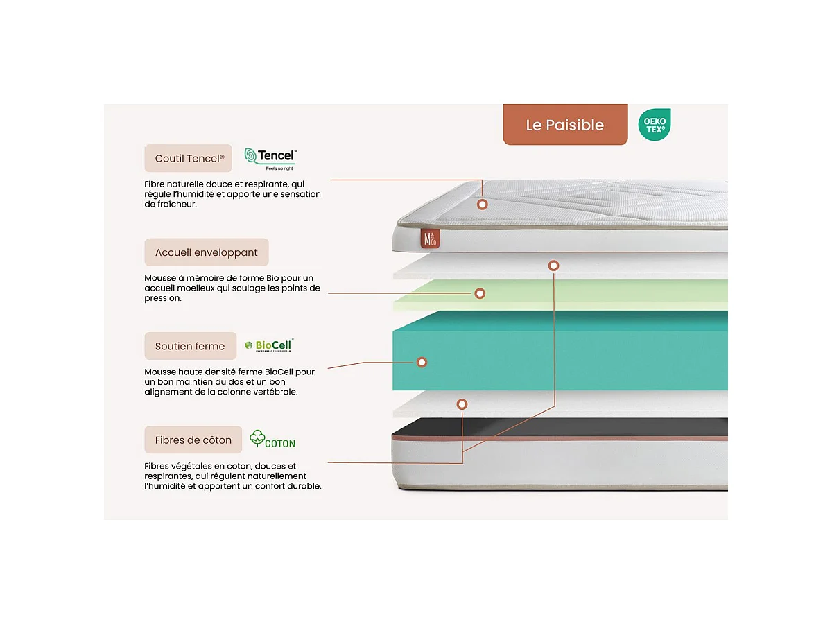 Matelas LE PAISIBLE 160x200cm Mémoire de forme BioVisco - Ep. 24cm
