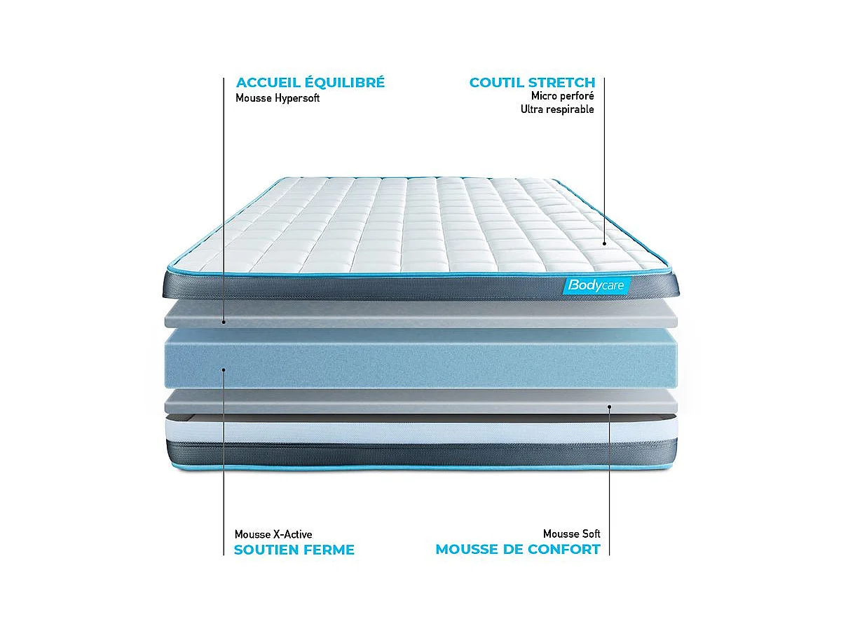 Matelas BODYFORM 90×200 Mémoire de forme 3 zones
