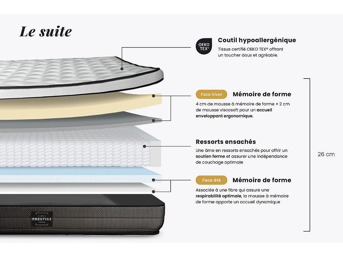 Matelas Suite 90x200 Ressorts ensachés, mémoire de forme 5 zones