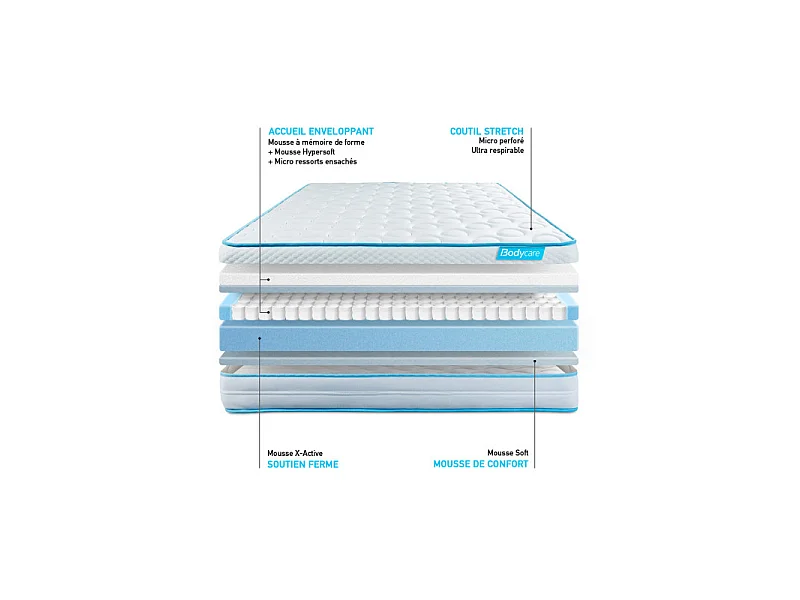 Matelas BodyMax micro ressorts ensachés et mémoire de forme 180x200