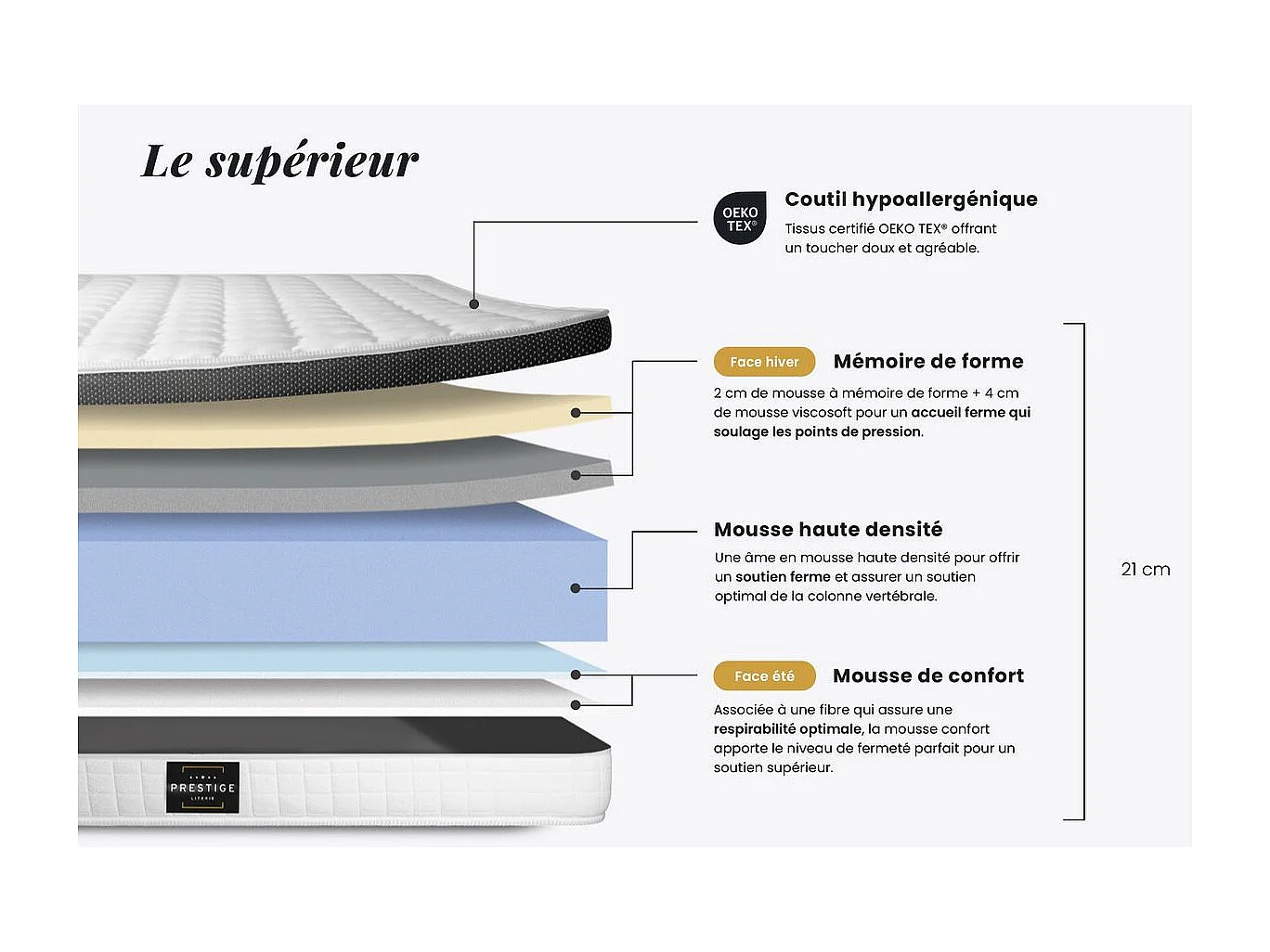 Matelas Supérieur 90x190 Mémoire de forme 3 zones
