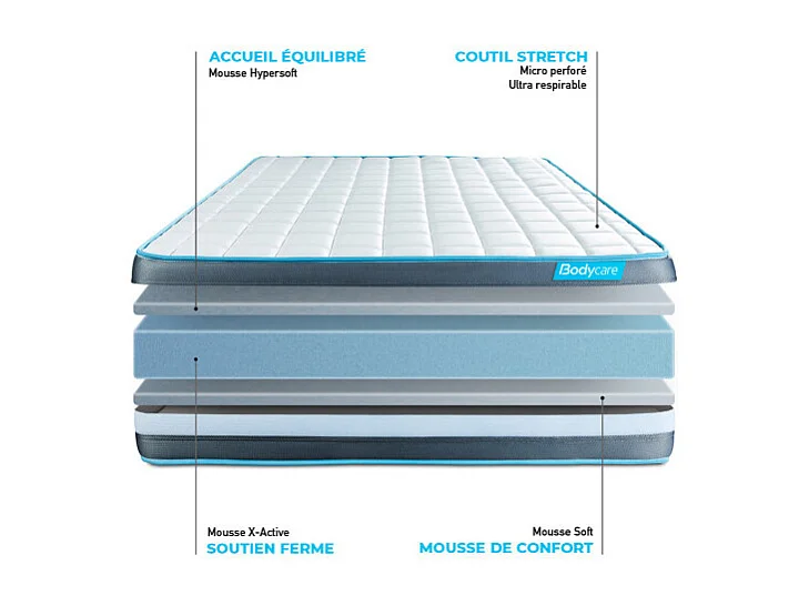 Matelas BODYFORM 140x200 Mémoire de forme 3 zones