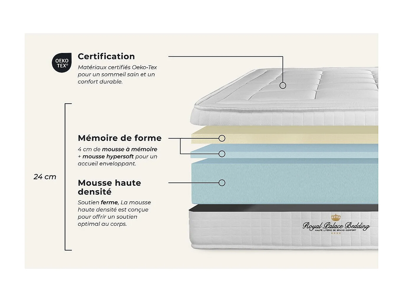 Matelas à mémoire de forme maxi épaisseur Balmoral 140x200