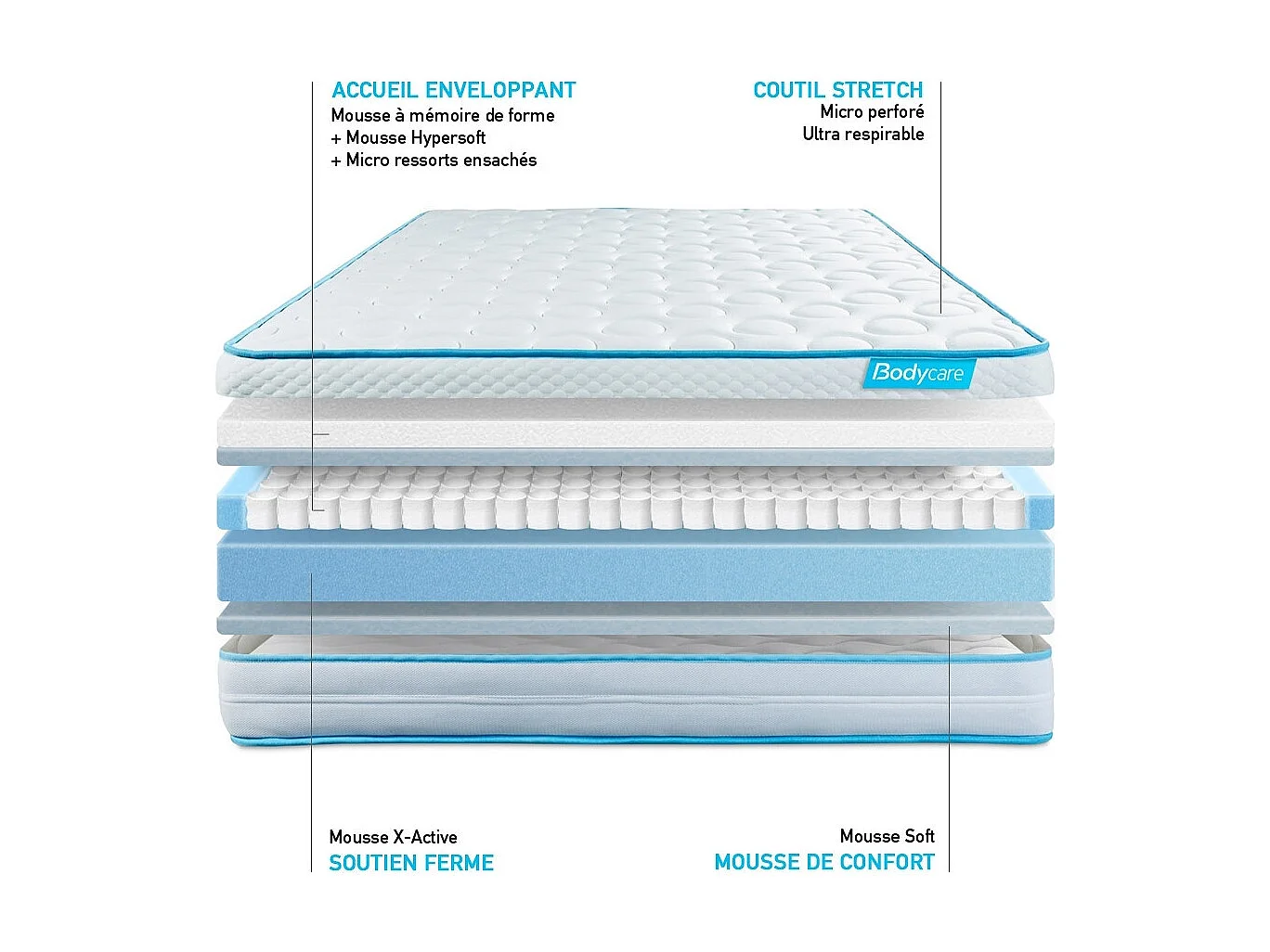 Matelas BodyMax micro ressorts ensachés et mémoire de forme 160x200