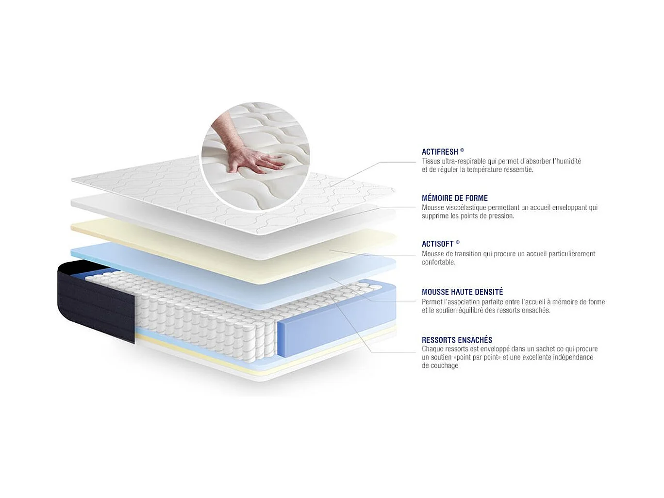 Colchón Actiflex sleep 90x190cm, Grosor: 22cm, Muelles ensacados y espuma viscoelástica, Equilibrado, 3 zonas de confort