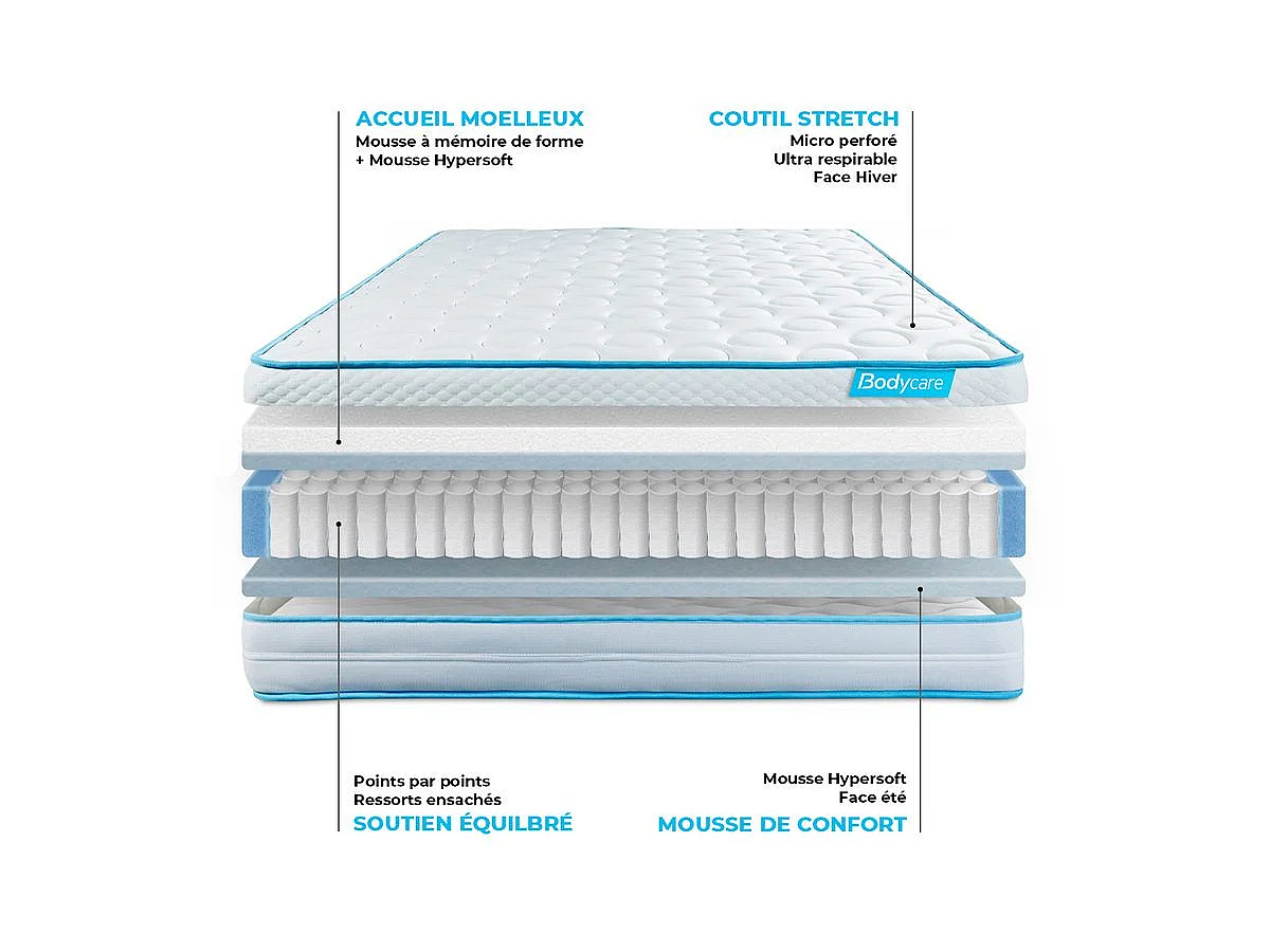 Matelas BODYZONE+ 90x200 Ressorts ensachés, visco 5 zones Ultra épaisseur