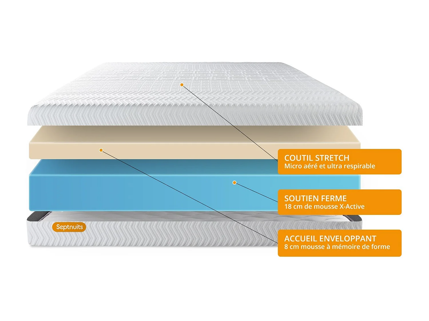 Matelas 90x190 Memo Bio Mousse à mémoire de forme 5 zones de confort Maxi épaisseur Déhoussable