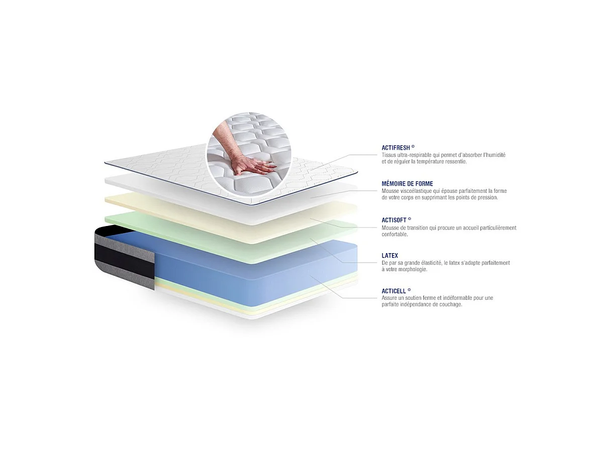 Actilatex ergo matras 200x200cm , Matrasdikte : 24 cm , Latex en traagschuim , Stevig, 5 comfortzones