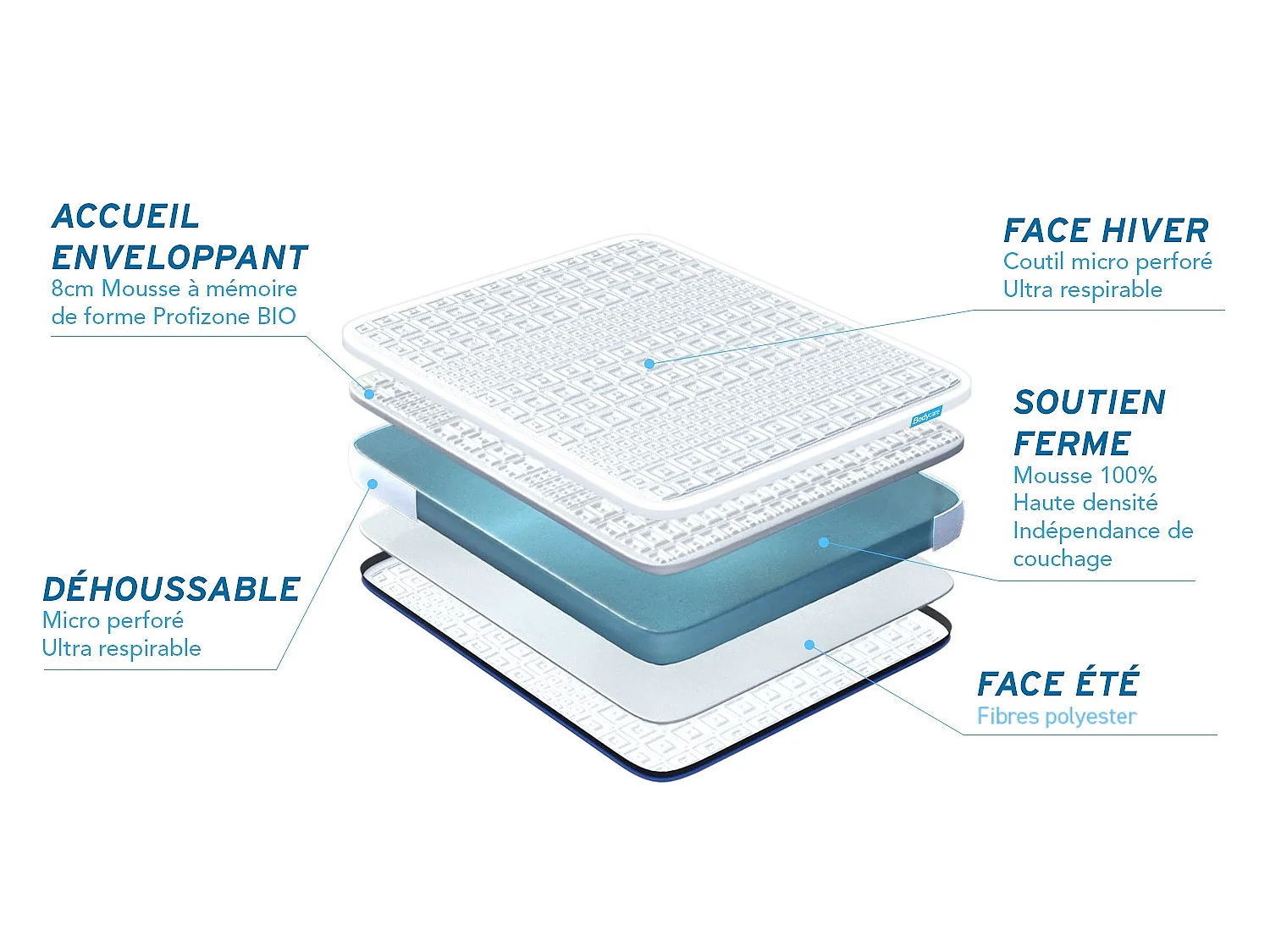 Matelas BIOCARE 140x190 Mousse à mémoire de forme BIO 5 zones Maxi épaisseur