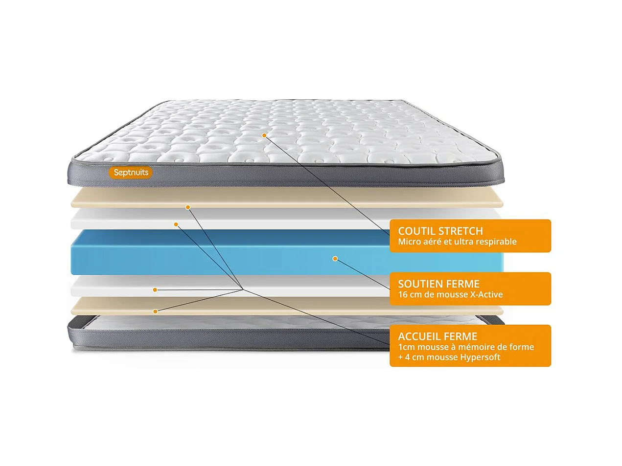 Matelas mémoire de forme 90x190 Memo Plus 3 zones de confort