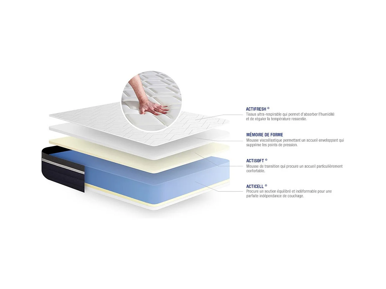 ACTIMEMO CONFORT Matelas mémoire de forme 180x200 cm Maxi épaisseur 7zones de confort
