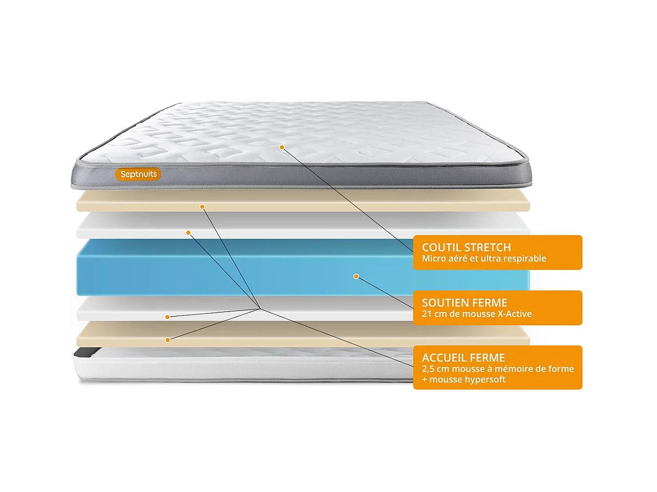 Matelas 90x190 Memo Zen Mousse à mémoire de forme 5 zones de confort MAXI épaisseur