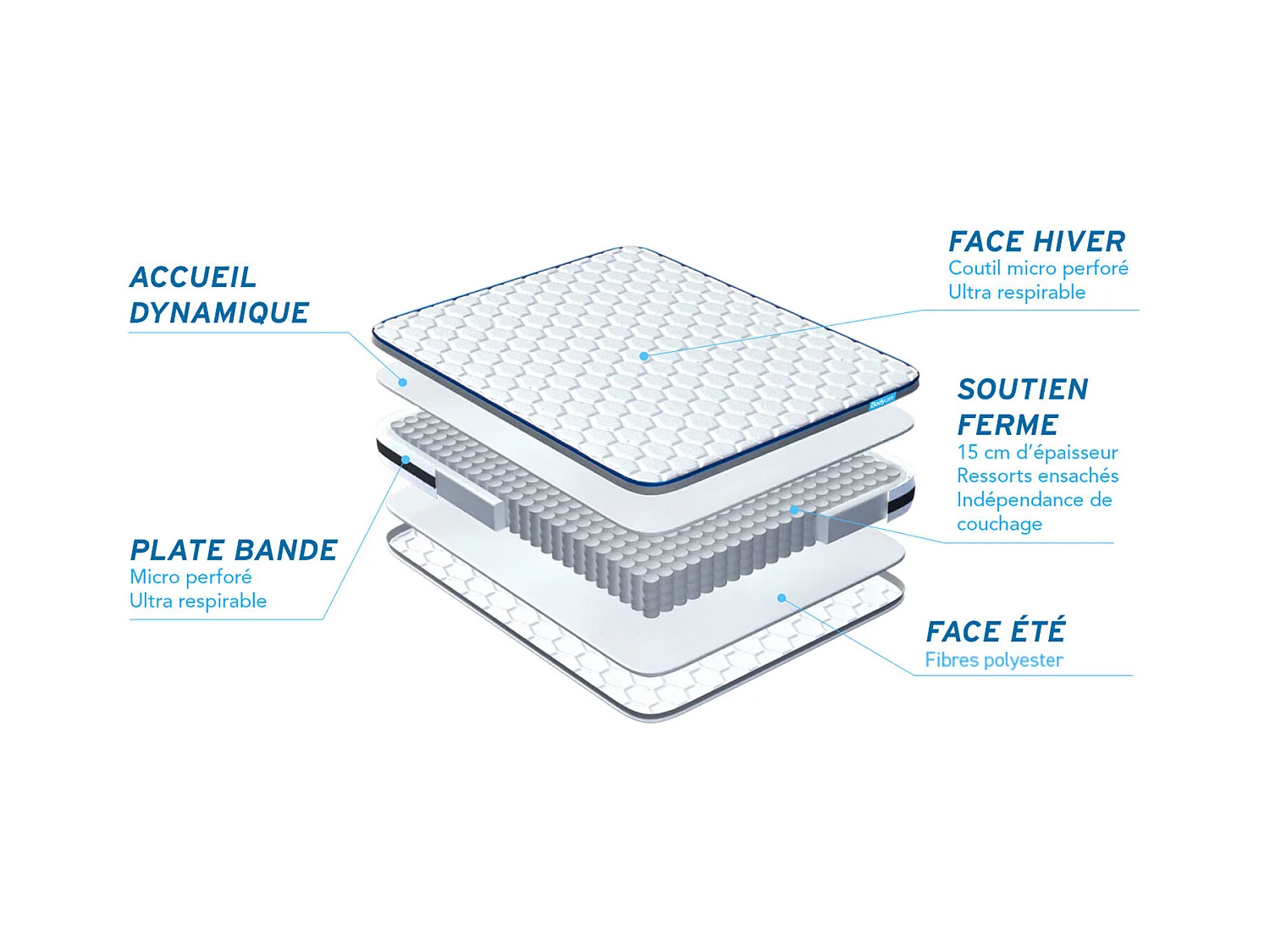 Matelas BODYZONE 90×200 Ressorts ensachés 3 zones Ultra épaisseur