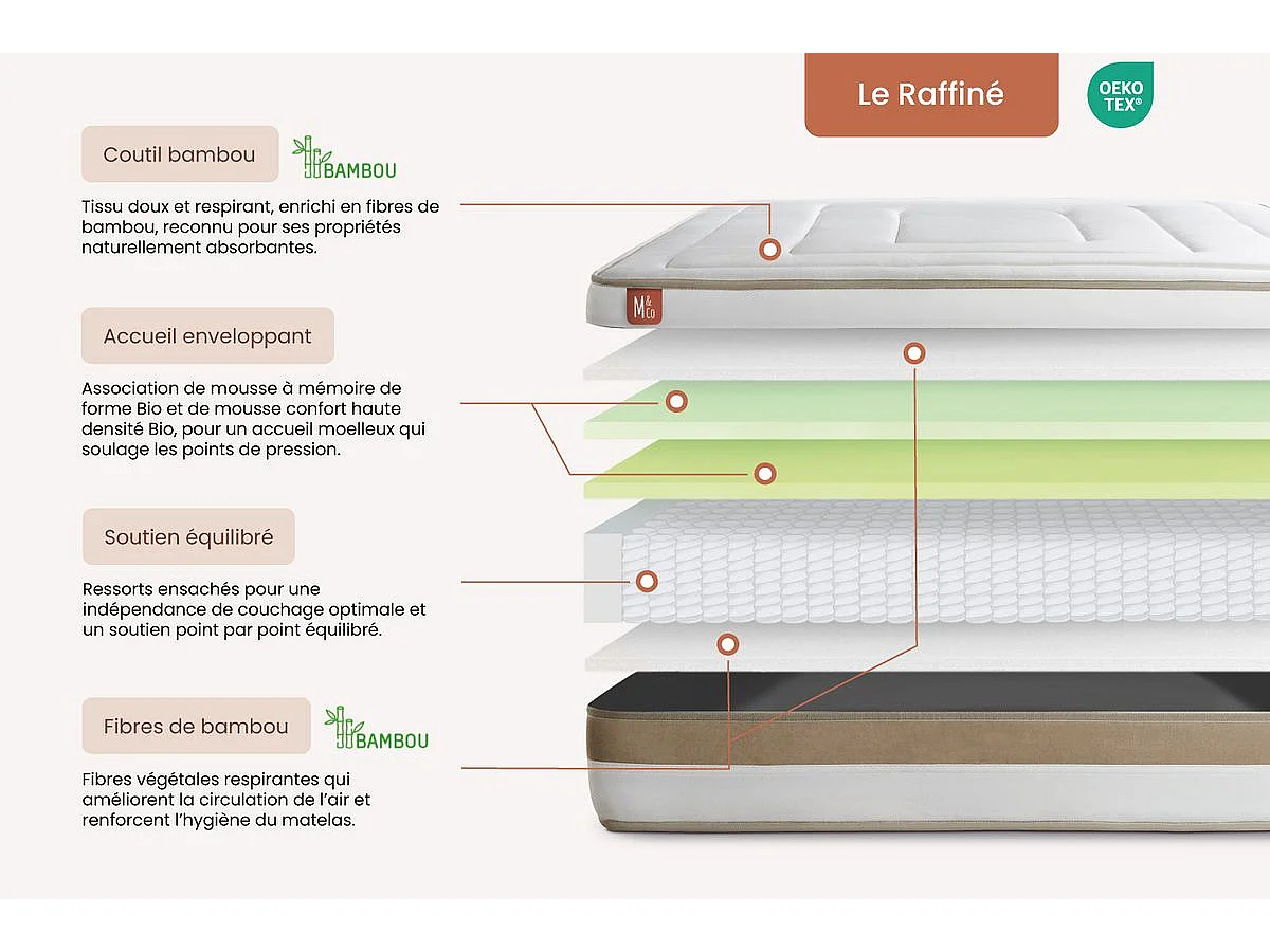 Matelas LE RAFFINÉ 140x200cm Ressorts ensachés + Mémoire de forme BioVisco - Maxi épaisseur 26cm