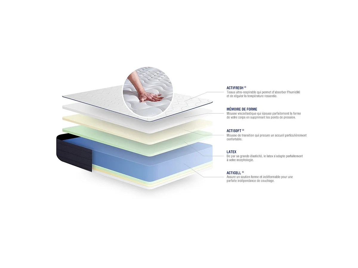 Actilatex life matras 90x190cm , Matrasdikte : 22 cm , Latex en traagschuim , Zeer stevig, 5 comfortzones