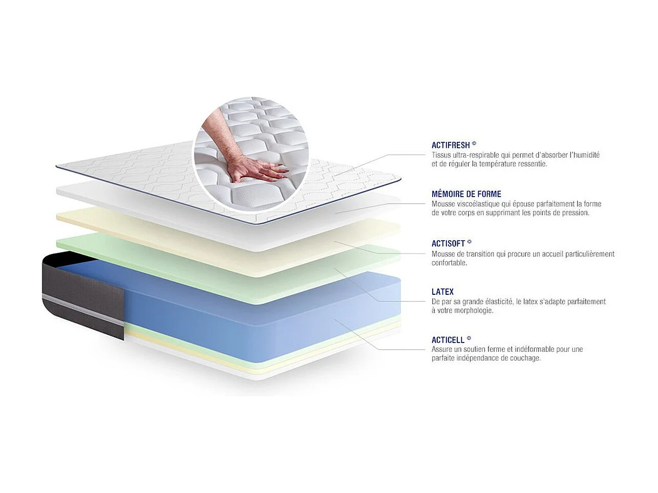 Matelas Latex + mémoire de forme ACTILATEX PUR 160x200cm 3zones de confort