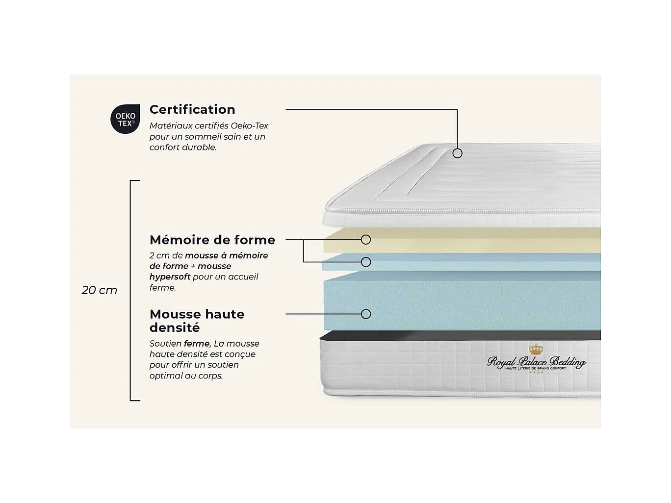 Colchón Nottingham 140 x 200cm, Grosor: 20cm, Espuma viscoelástica, Firme, 3 zonas de confort