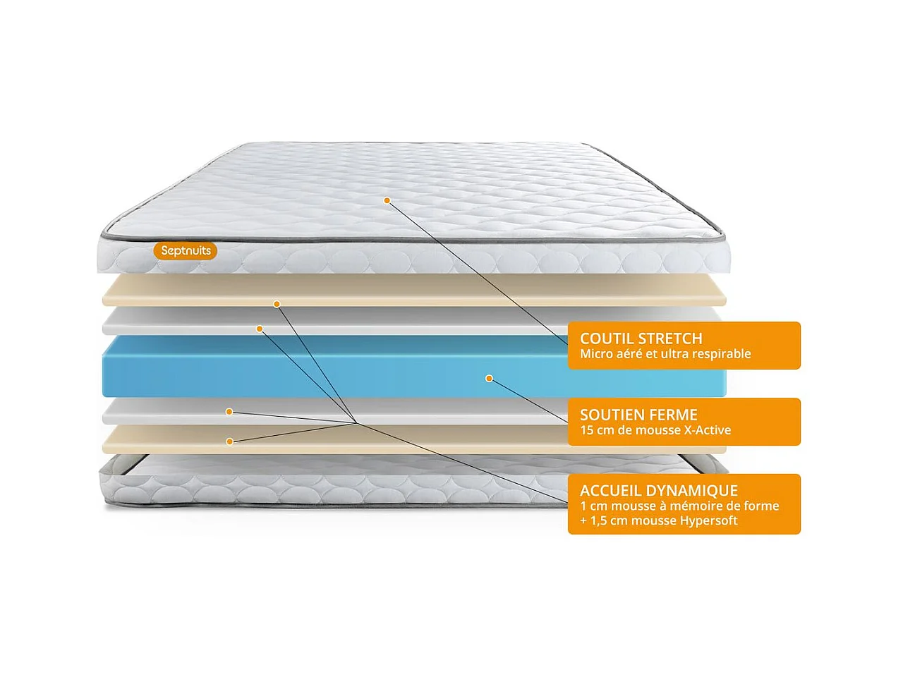 Matelas Mémoire de forme 90x200 Memo