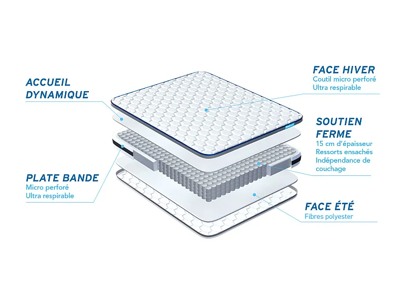 Matelas BODYZONE 160x200 Ressorts ensachés 3 zones Ultra épaisseur