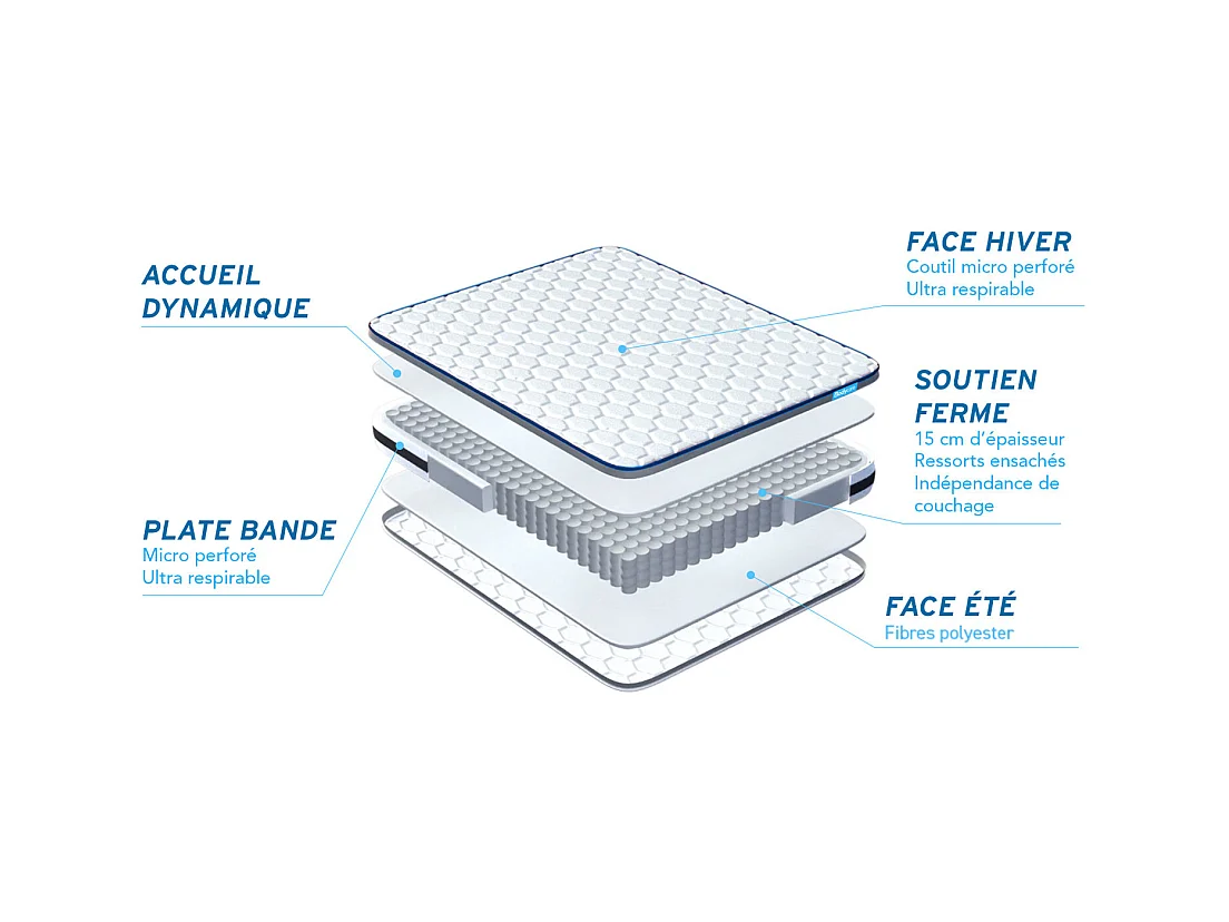 Matelas BODYZONE 160x200 Ressorts ensachés 3 zones Ultra épaisseur