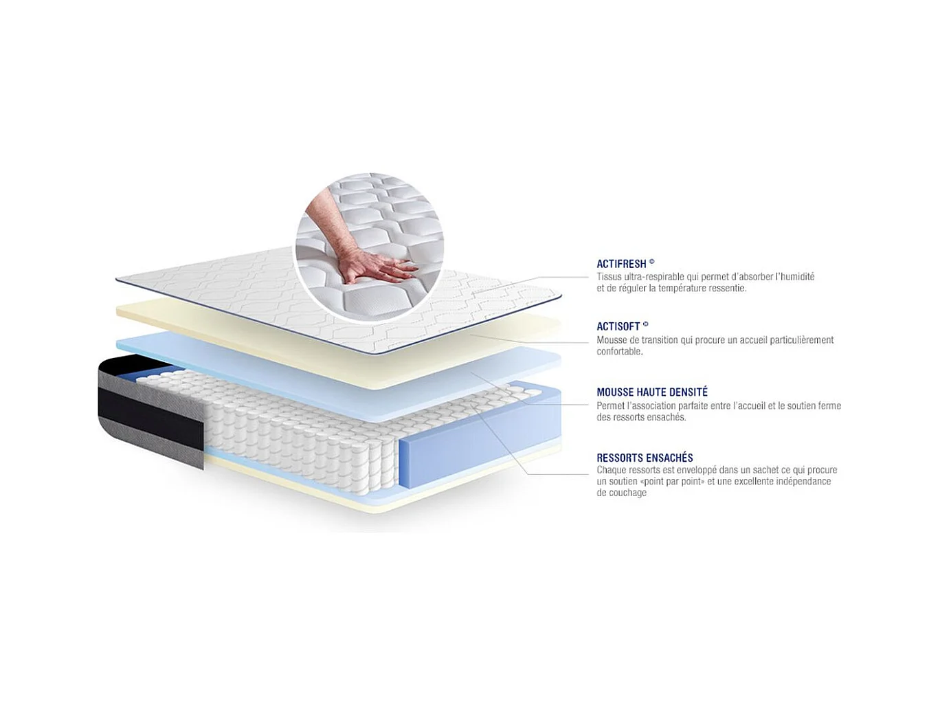 ACTISOM matelas Ressorts ensachés et Mémoire de forme ACTIFLEX ERGO 90x190 cm Maxi épaisseur 5zones de confort