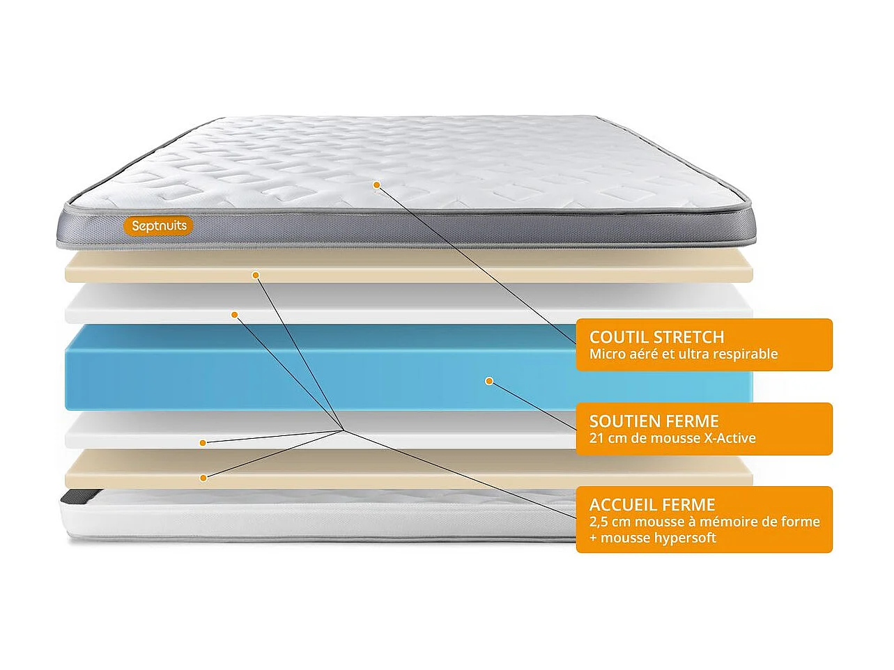 Matelas 140x200 Memo Zen Mousse à mémoire de forme 5 zones de confort MAXI épaisseur