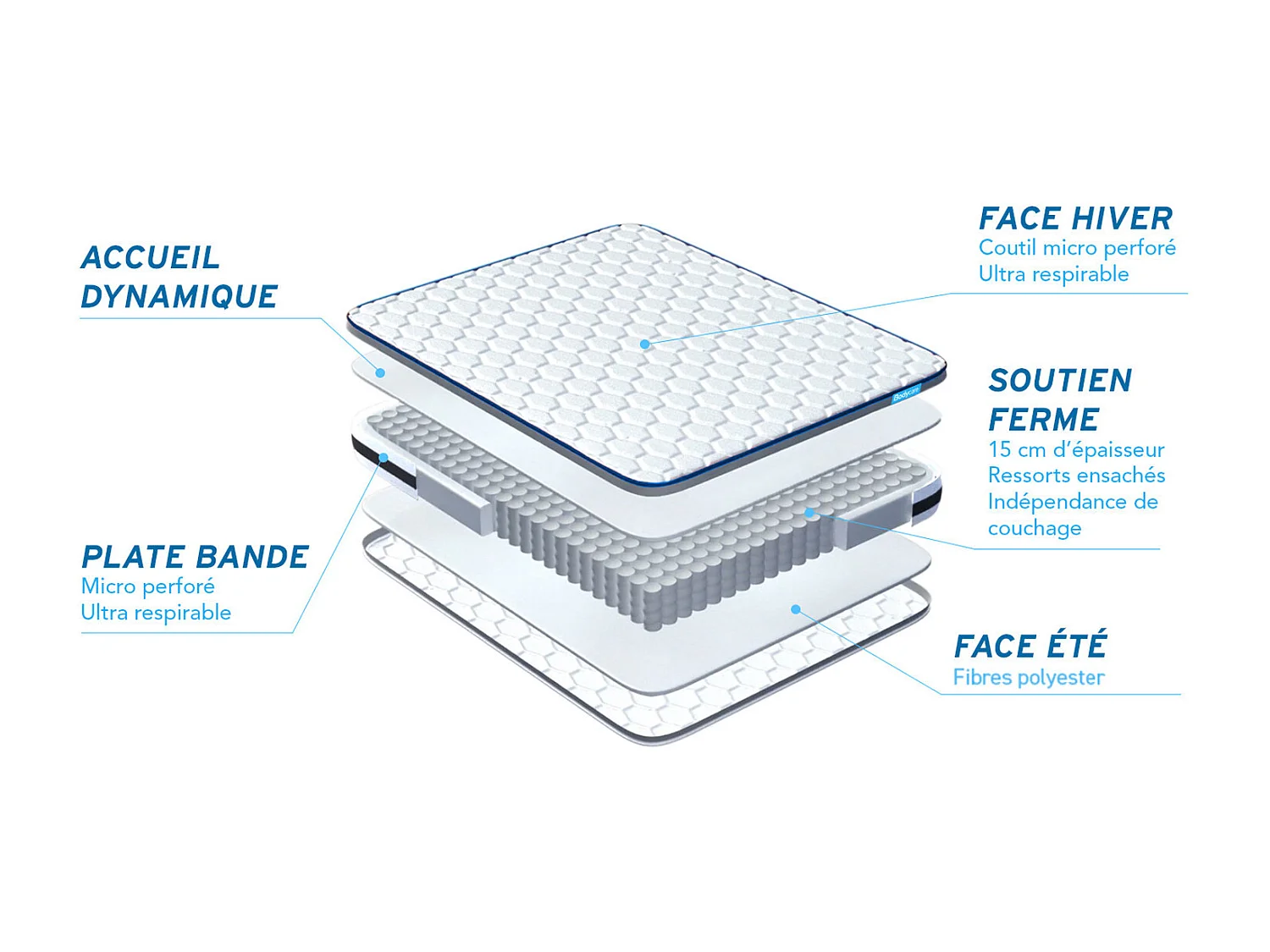 Matelas BODYZONE 90×190 Ressorts ensachés 3 zones Ultra épaisseur