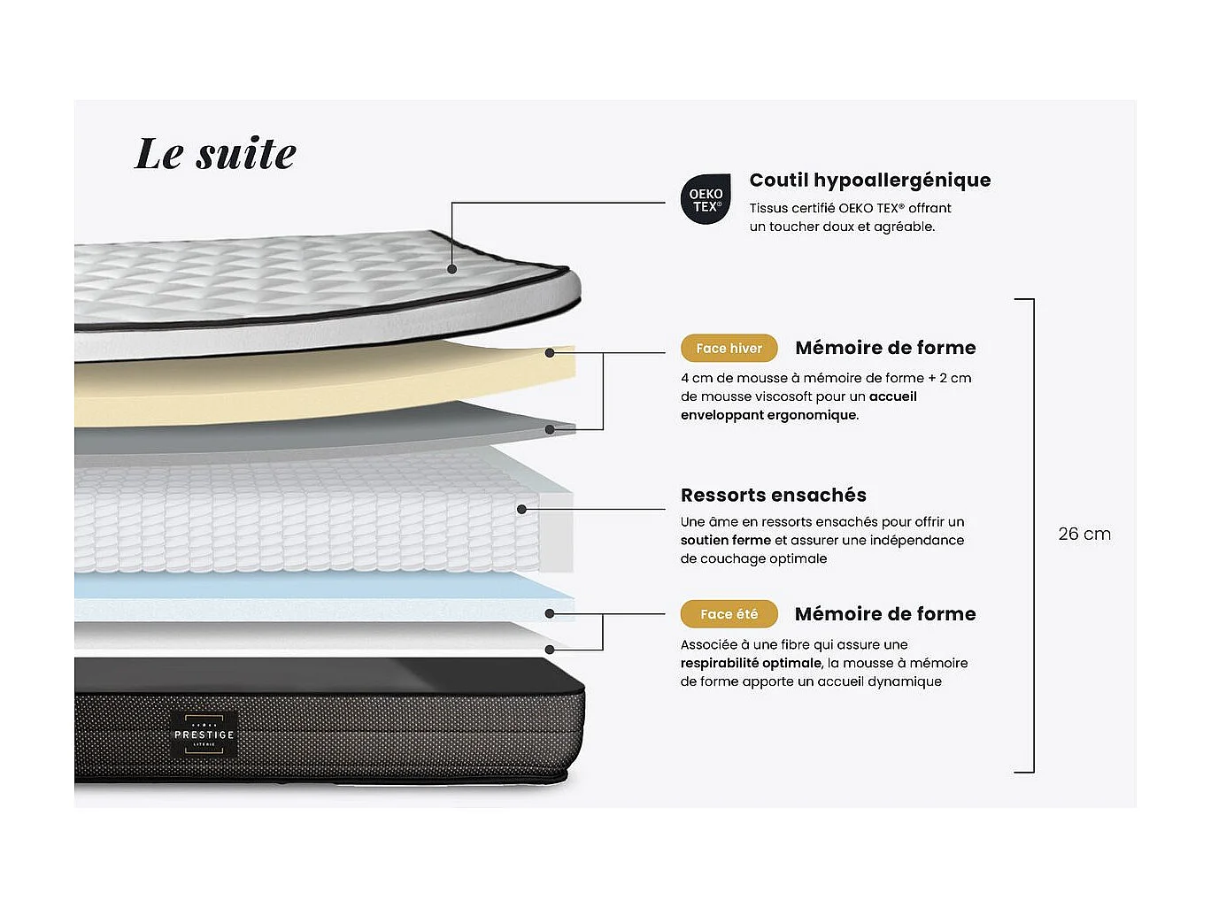 Matelas Suite 90x190 Ressorts ensachés, mémoire de forme 5 zones
