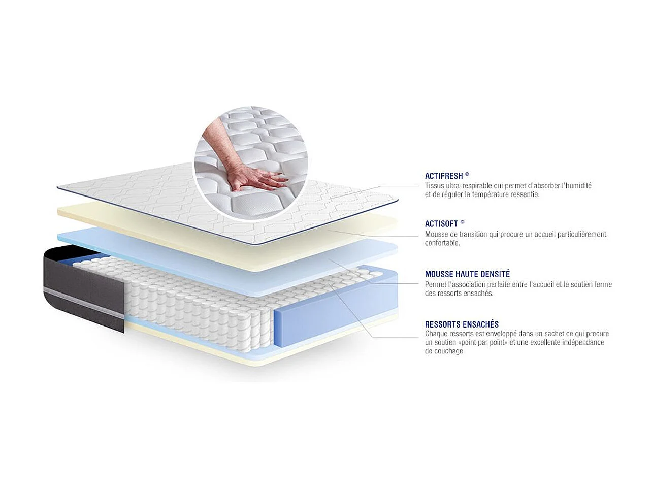 Actiflex pur matras 140x200cm , Matrasdikte : 20 cm , Pocketveren , Stevig, 3 comfortzones