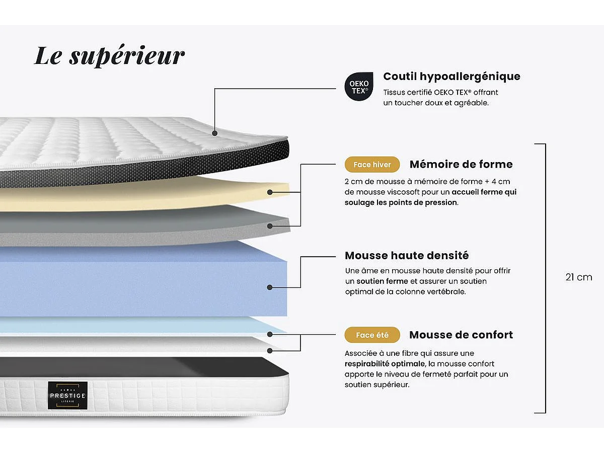 Matelas Supérieur 180x200 Mémoire de forme 3 zones