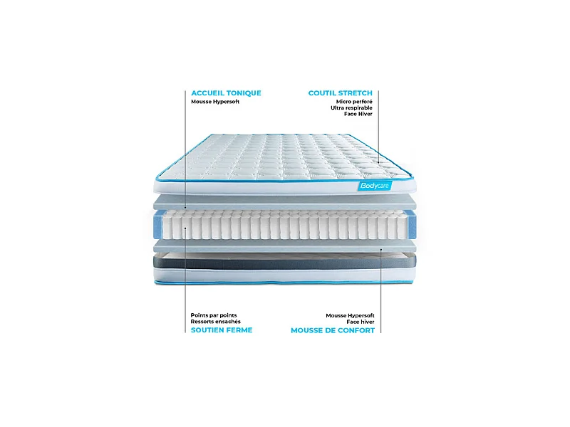 Matelas BODYZONE 180x200 Ressorts ensachés 3 zones Ultra épaisseur
