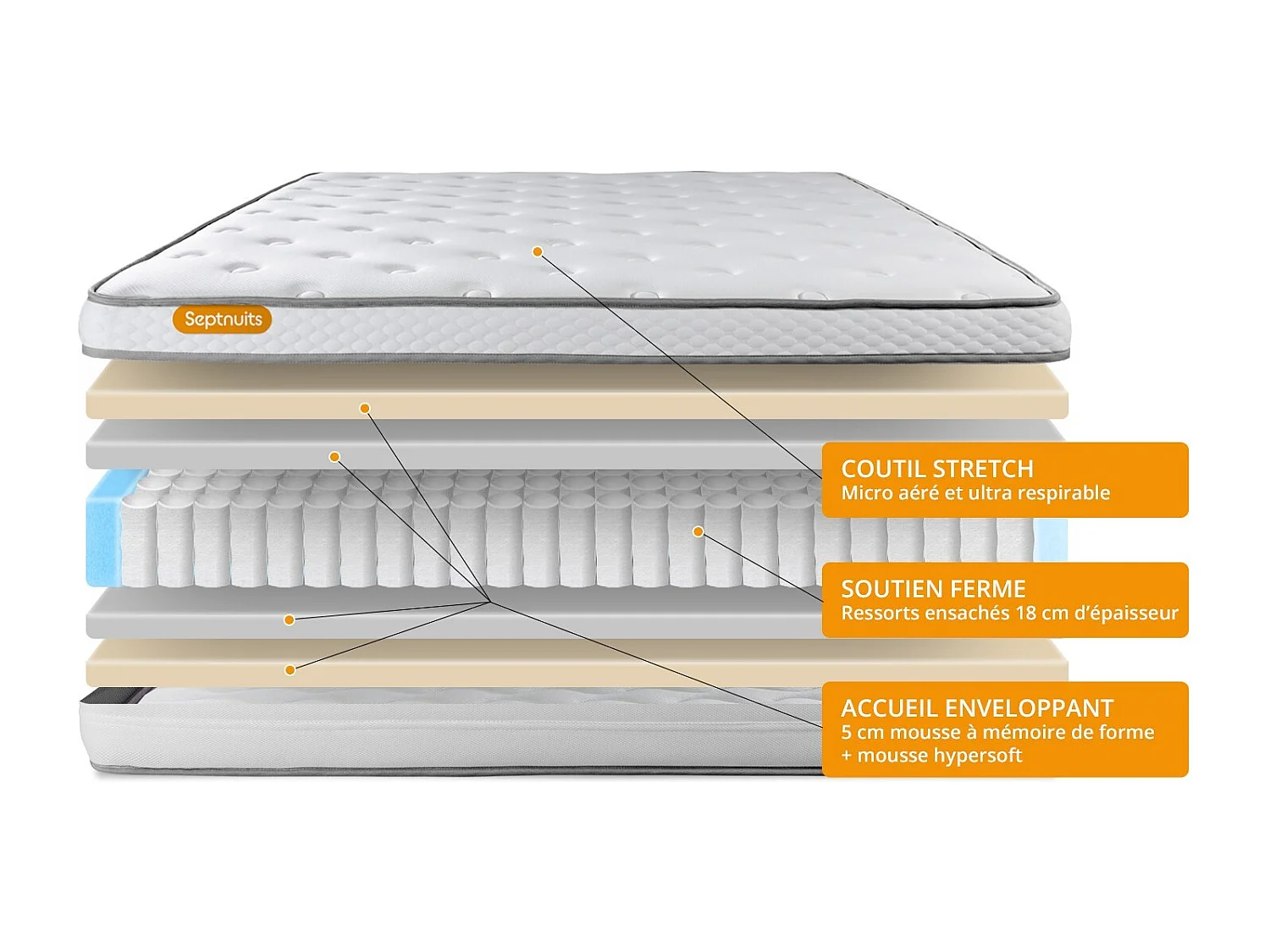Matelas 90x200 Memo Luxe  Ressorts ensachés + mémoire de forme 5 zones de confort MAXI épaisseur