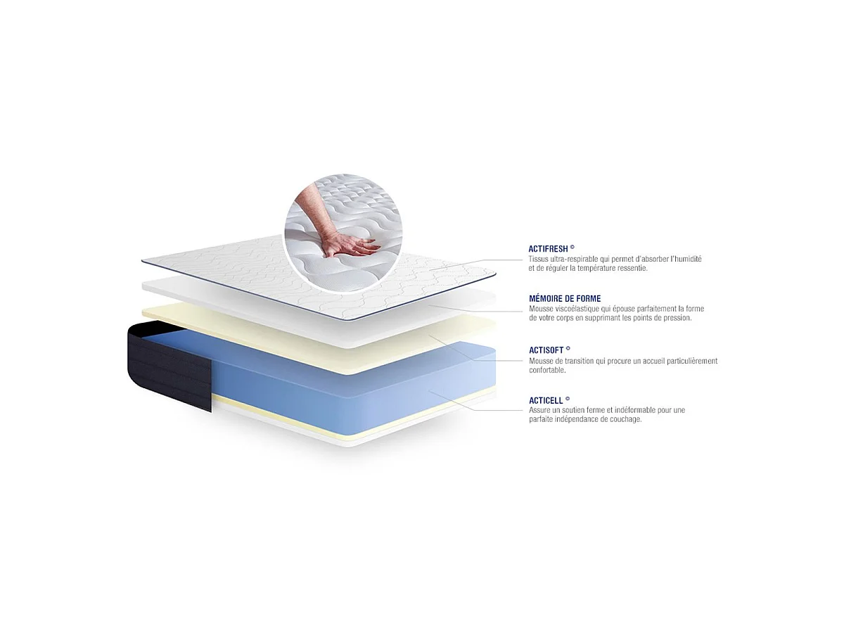 ACTISOM Matelas 200x200 Mémoire de forme 5zones de confort
