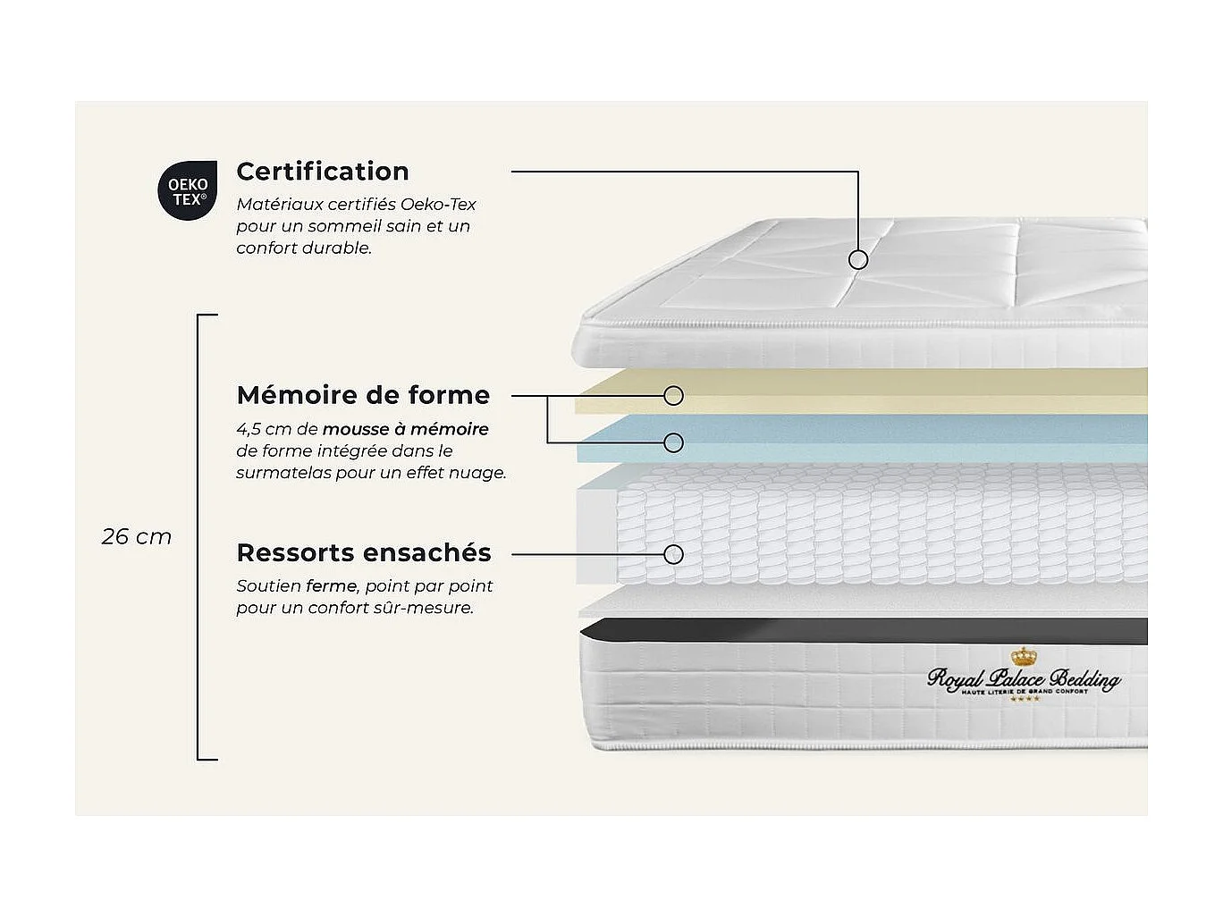 Pack matelas ressorts ensachés + mémoire de forme maxi épaisseur Windsor 180x200cm + sommier KIT noir + 2 oreillers + 1 couette