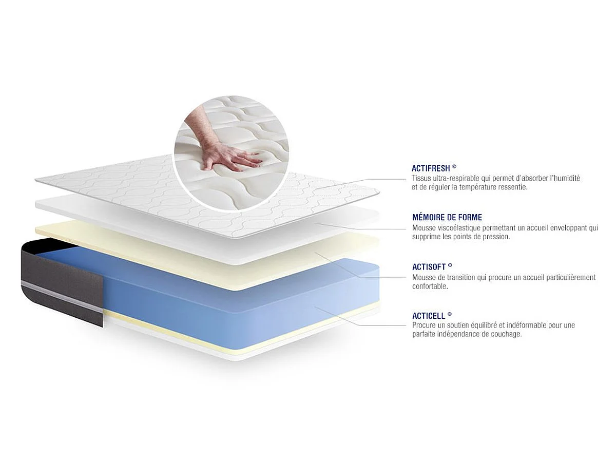 Ensemble matelas Mémoire de forme ACTIMEMO TOUCH 200x200 3zones de confort + sommier KIT blanc