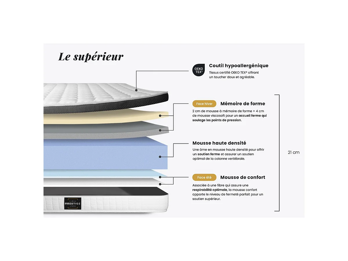 Ensemble Supérieur 140x200 Mémoire de forme 3 zones sommier noir
