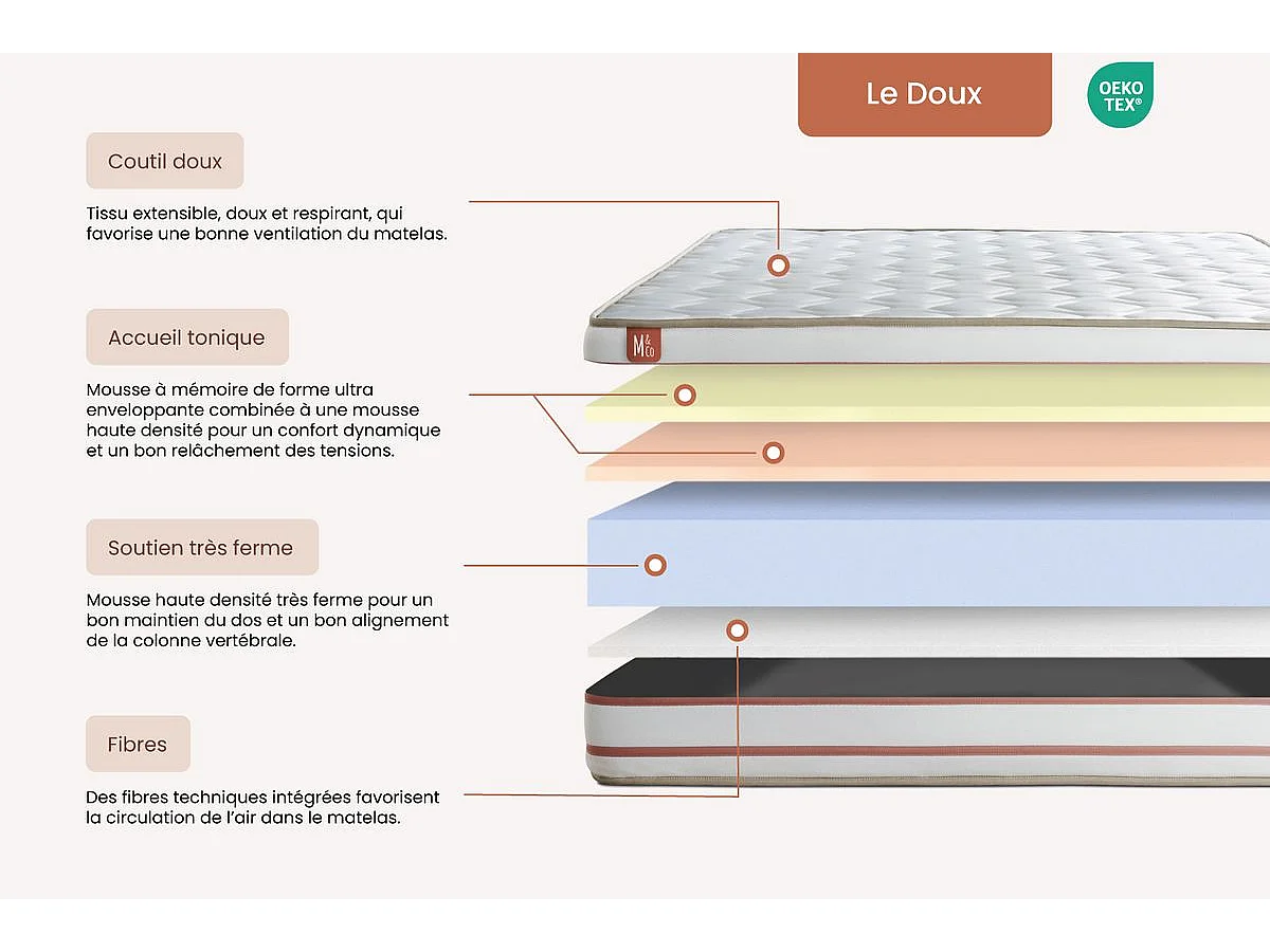 Pack prêt à dormir matelas LE DOUX 140x190cm Mémoire de forme - Ep. 24cm + sommier Beige + 2 oreillers + couette 240x220cm