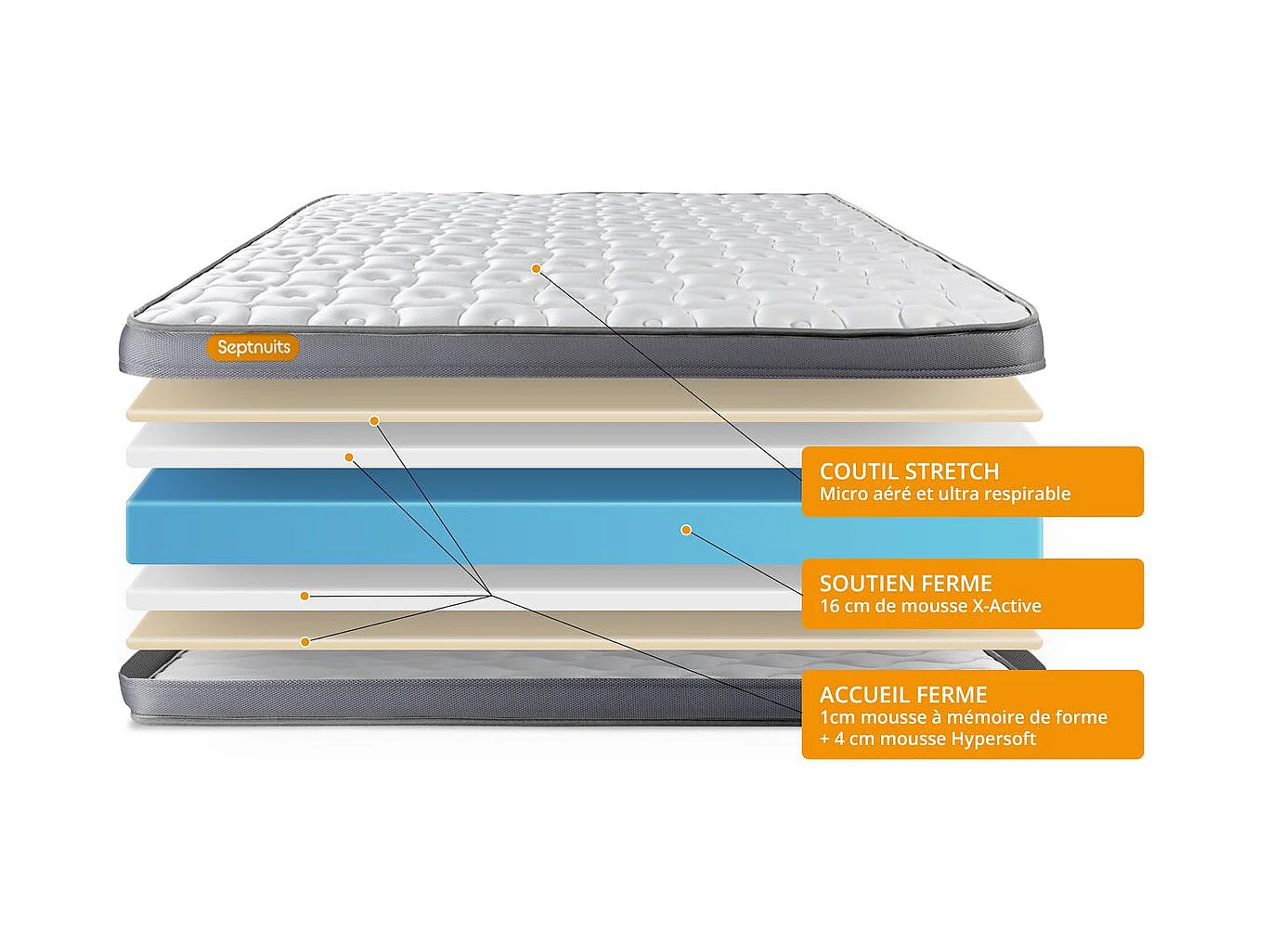 PACK matelas + sommier kit blanc 140x190 Memo Plus Mémoire de forme + 2 oreillers + couette