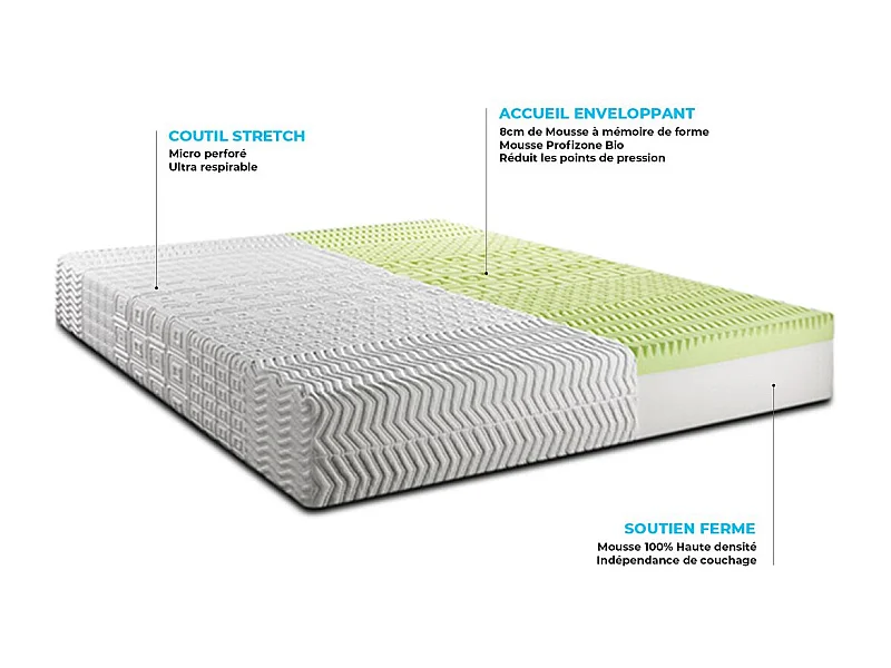 Matelas BIOCARE 90x190 Mousse à mémoire de forme BIO 5 zones Maxi épaisseur