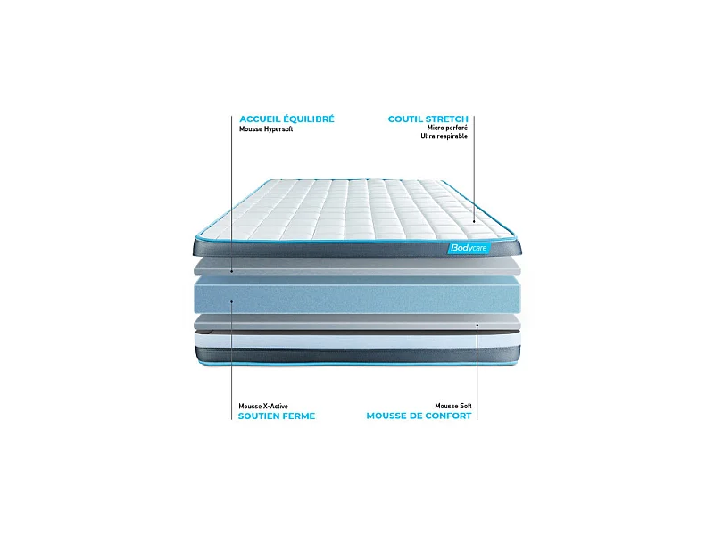 Matelas BODYFORM 180x200 Mémoire de forme 3 zones