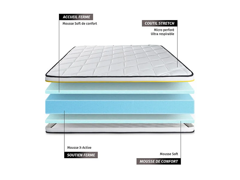 Materac SOFT 90 x 190 cm, Grubosc : 19 cm, Pianka HD z kolózkami mikropowietrznymi, Bardzo wysoki, 3 strefy komfortu