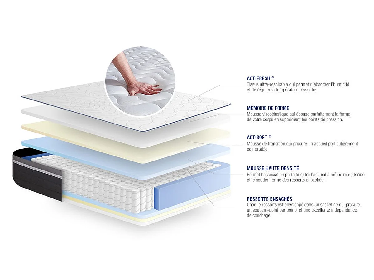 Materasso matrimoniale Actiflex plus 180x200cm - Spessore : 26cm - Molle insacchettate e memory foam - Molto rigido