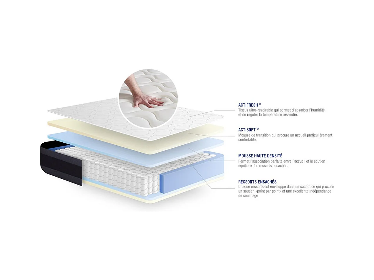 Actiflex morpho matras 200x200cm , Matrasdikte : 24 cm , Pocketveren en traagschuim , Gebalanceerd, 5 comfortzones