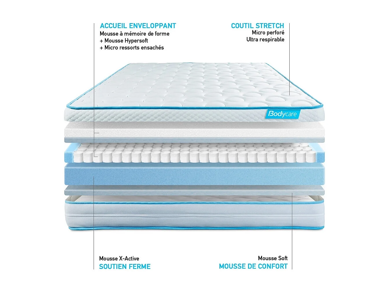 Matelas BodyMax micro ressorts ensachés et mémoire de forme 90x200
