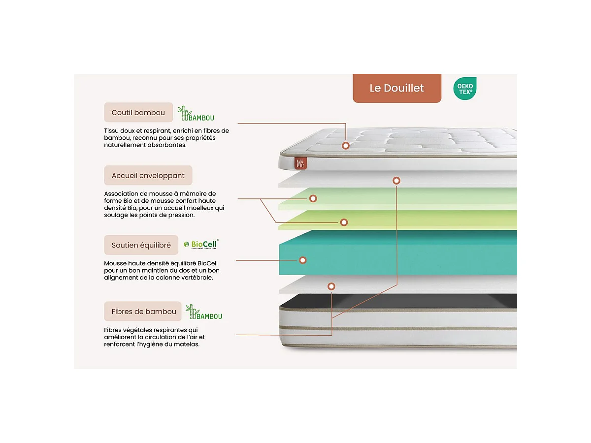 Matelas LE DOUILLET 180x200cm Mémoire de forme BioVisco - Maxi épaisseur 26cm