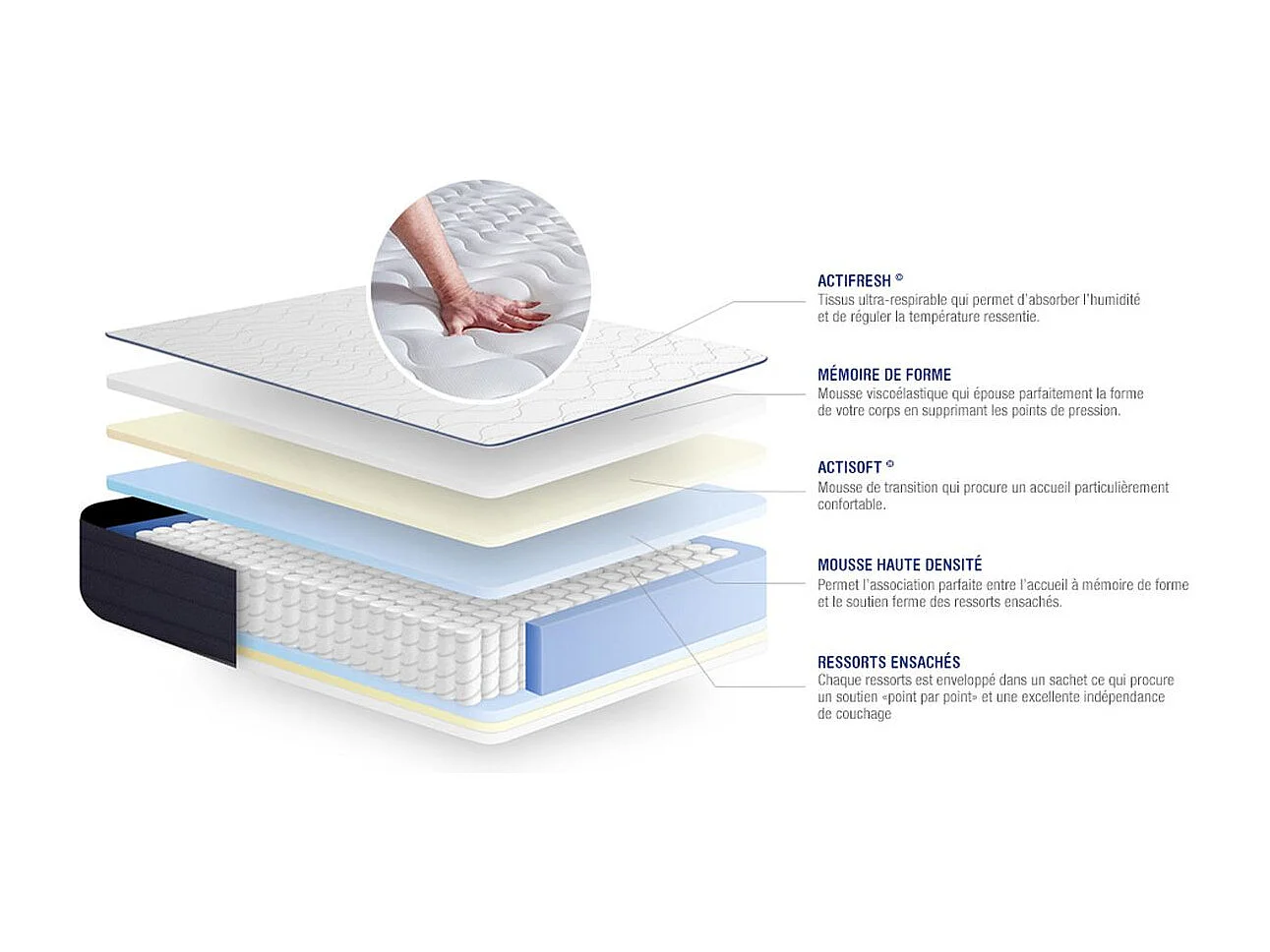 ACTISOM Matelas 90x190 Ressorts ensachés et Mémoire de forme 5zones de confort